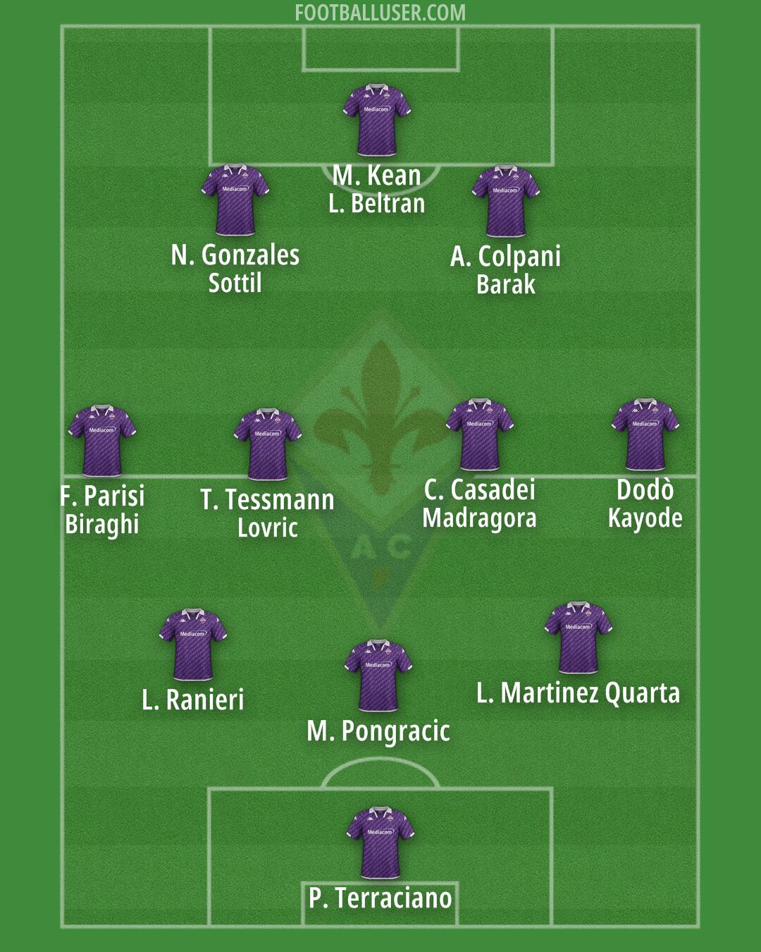 Fiorentina Formation 2024