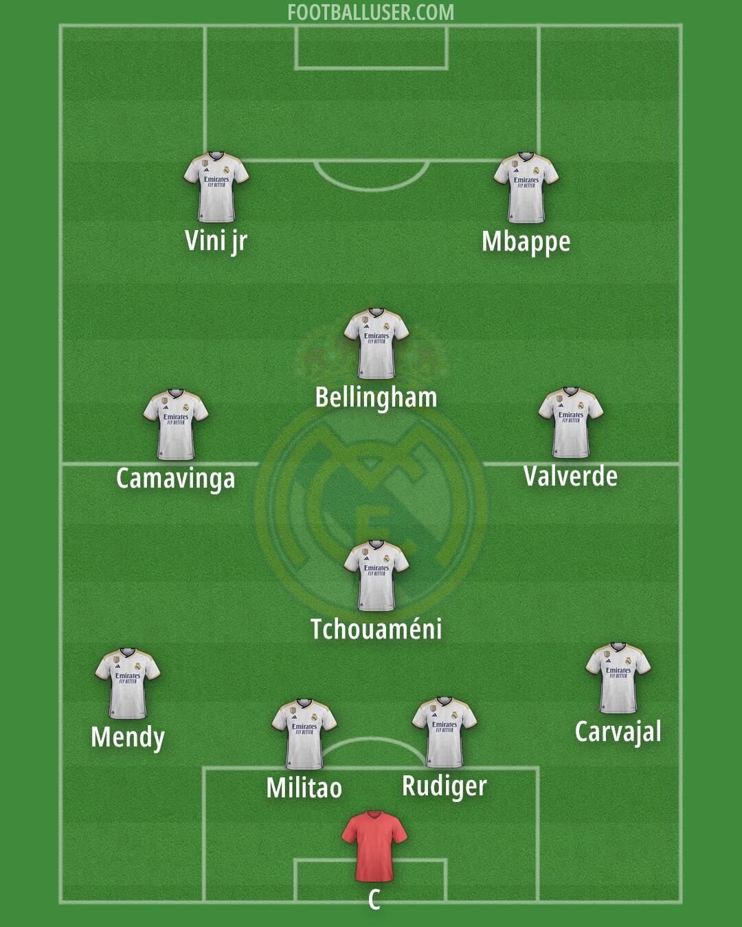 Real Madrid Formation 2024