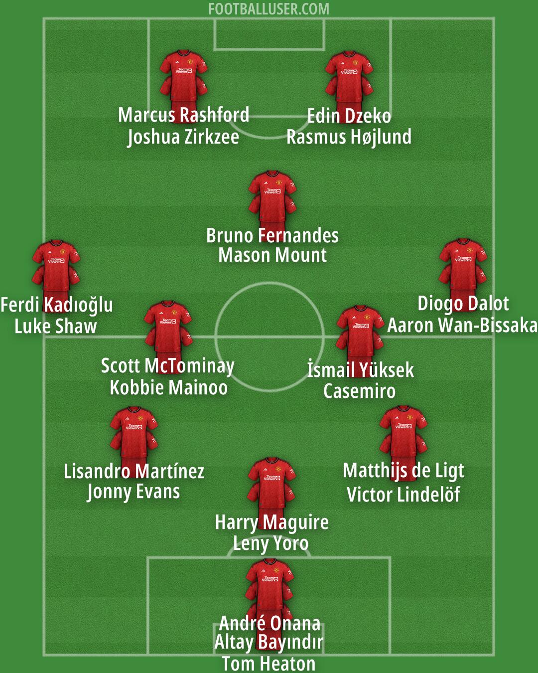 Man Utd Formation 2024