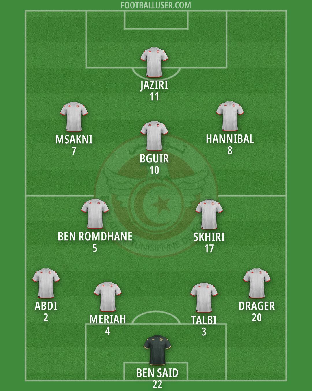 Tunisia Formation 2024