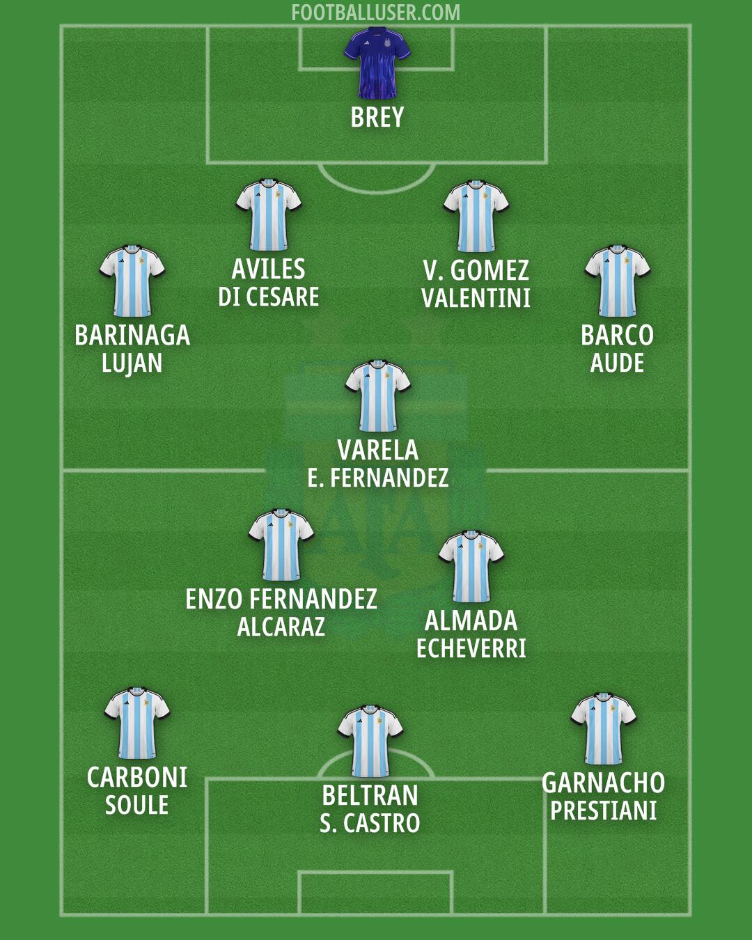 Argentina Formation 2024