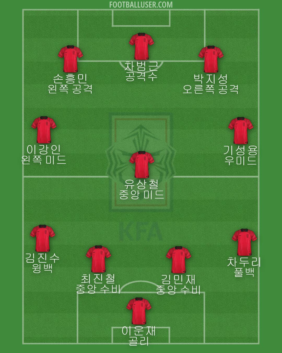 South Korea Formation 2024