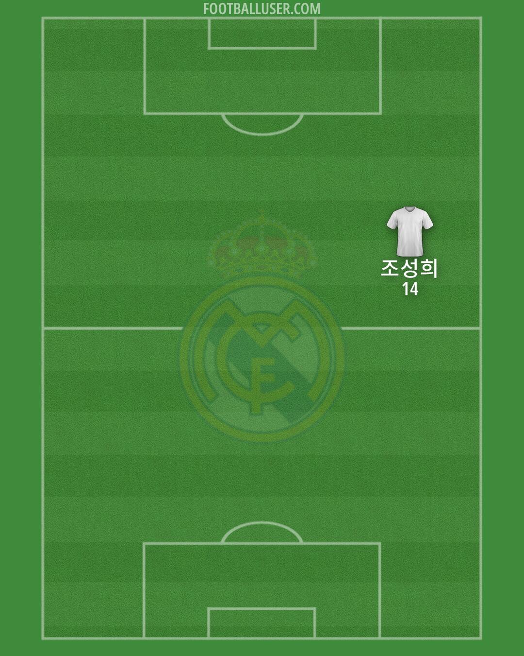 Real Madrid Formation 2024