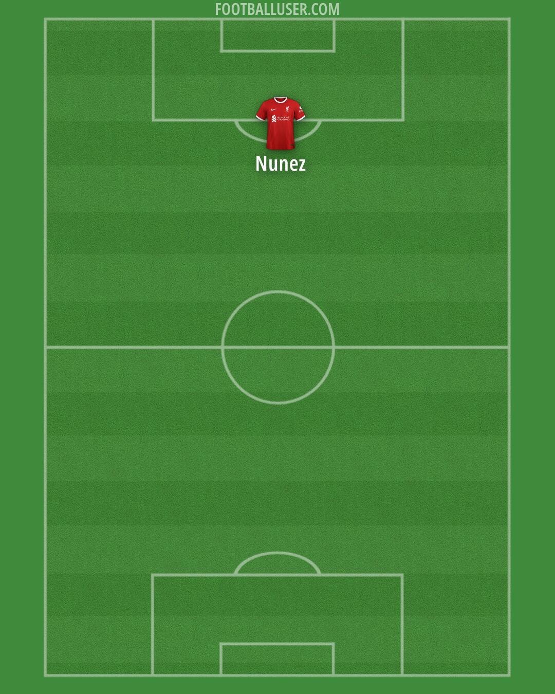 Liverpool Formation 2024