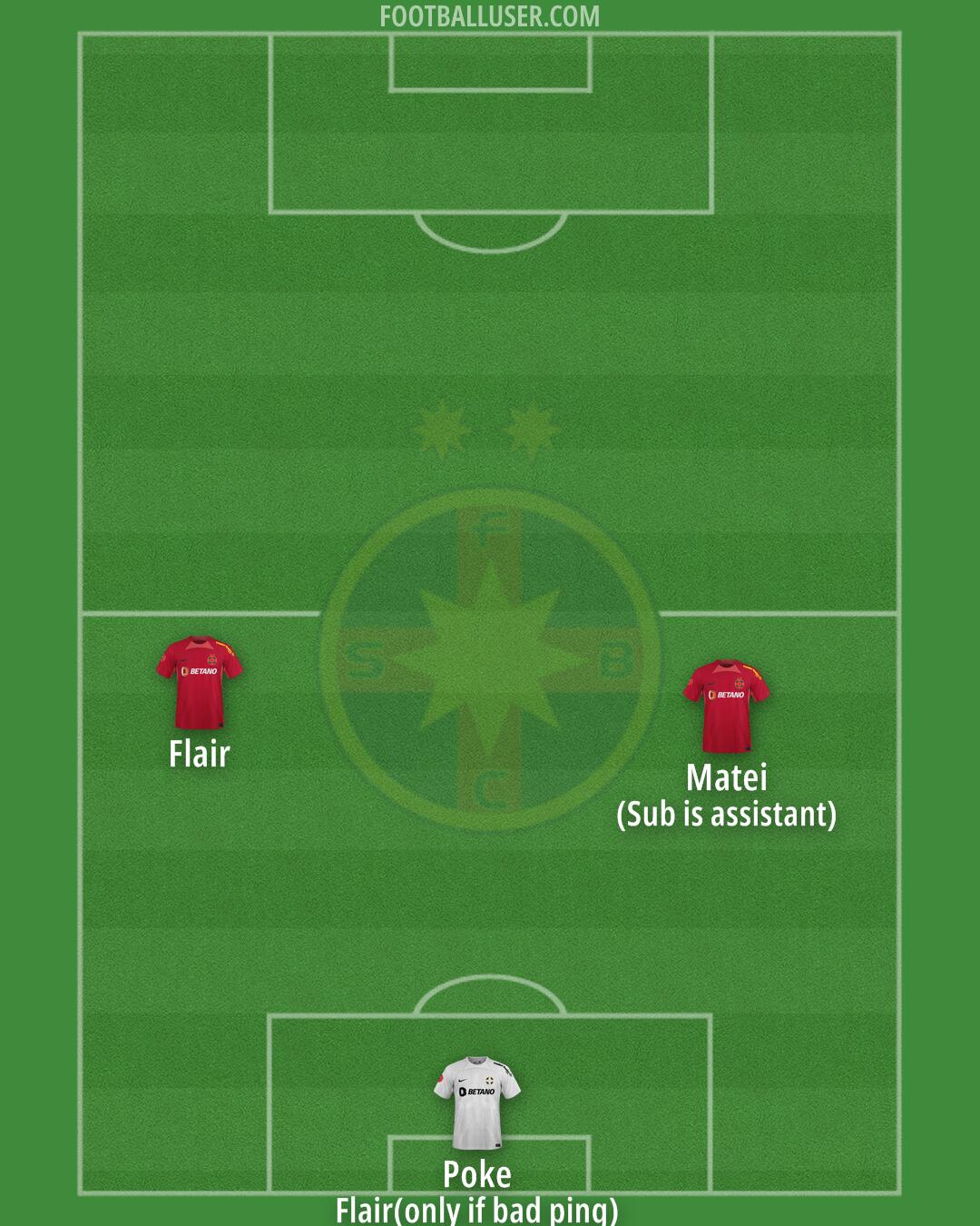 FCSB Formation 2024