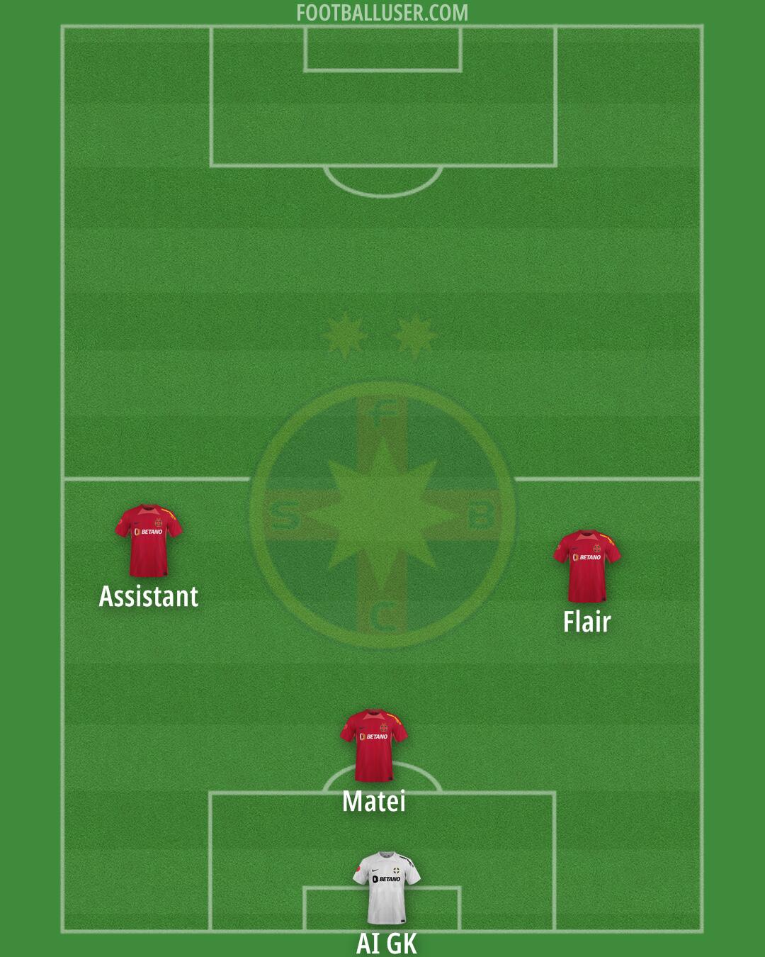 FCSB Formation 2024