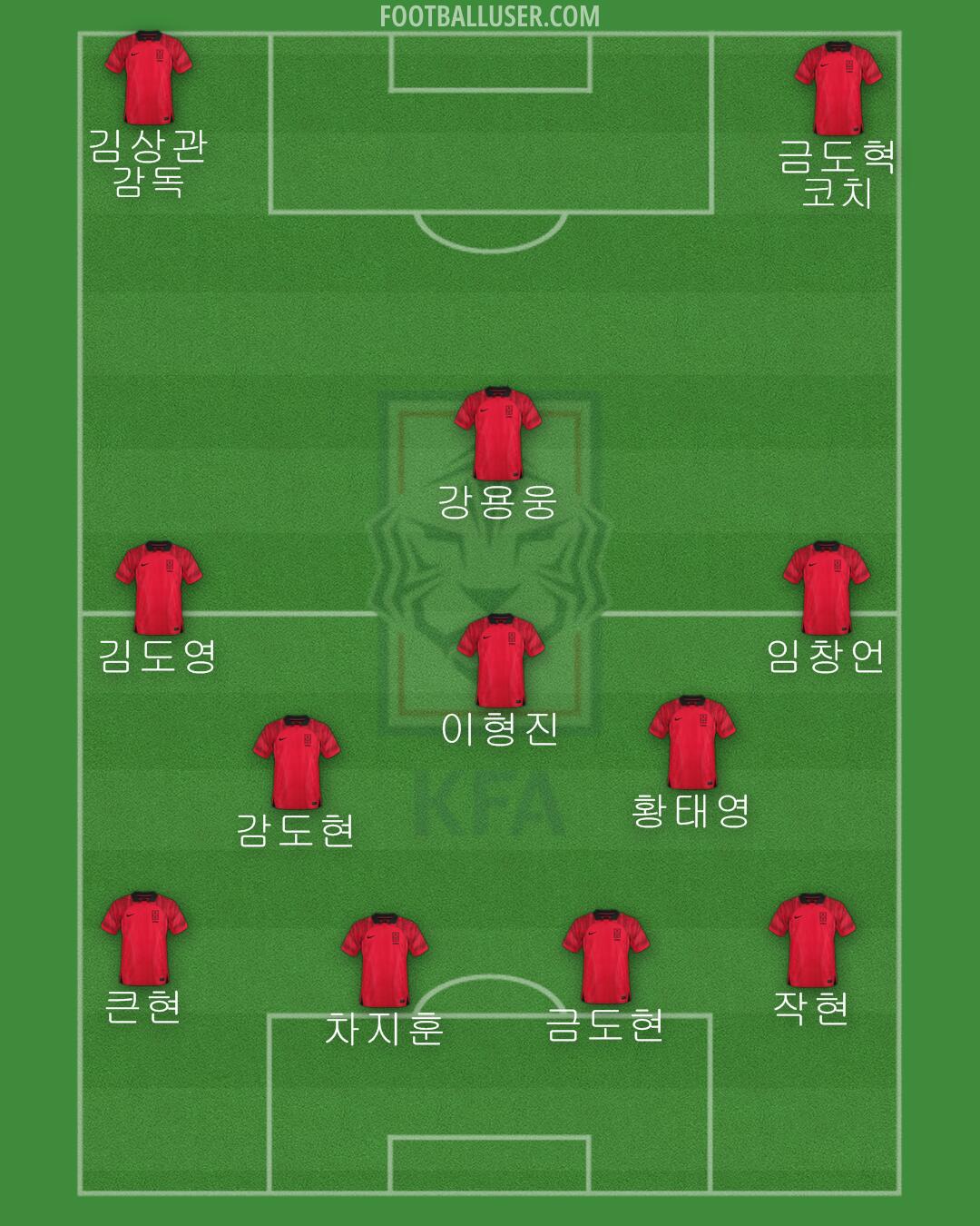 South Korea Formation 2024