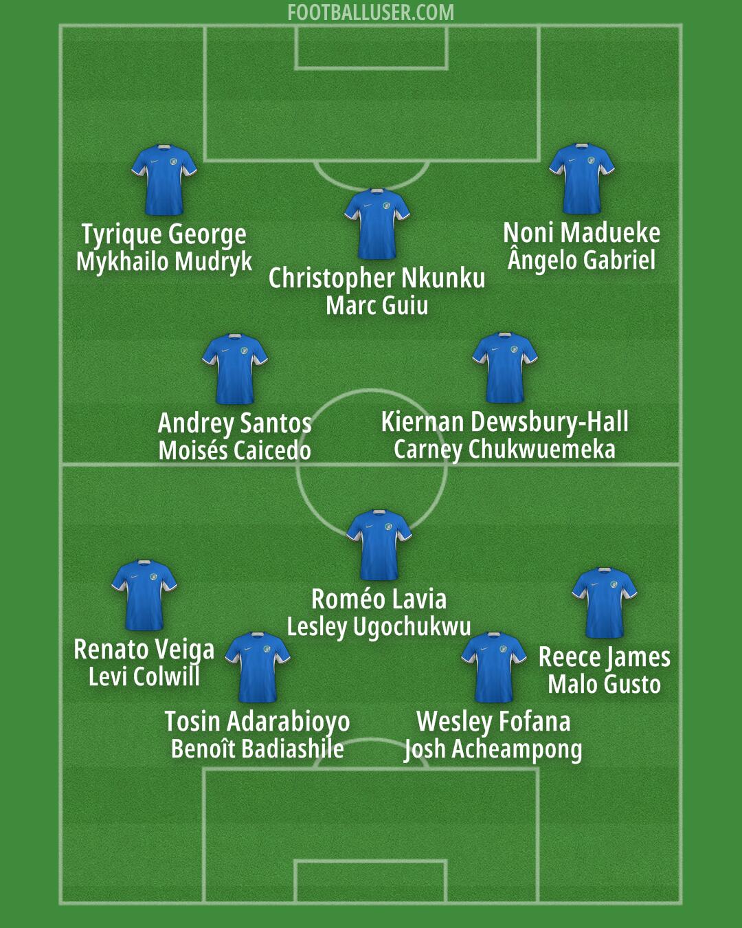 Chelsea Formation 2024