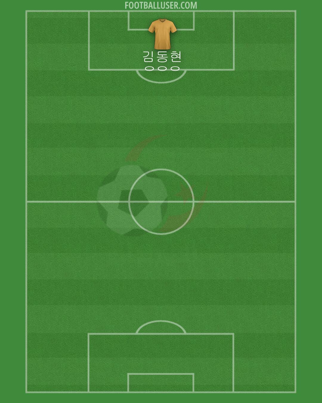 Algeria Formation 2024