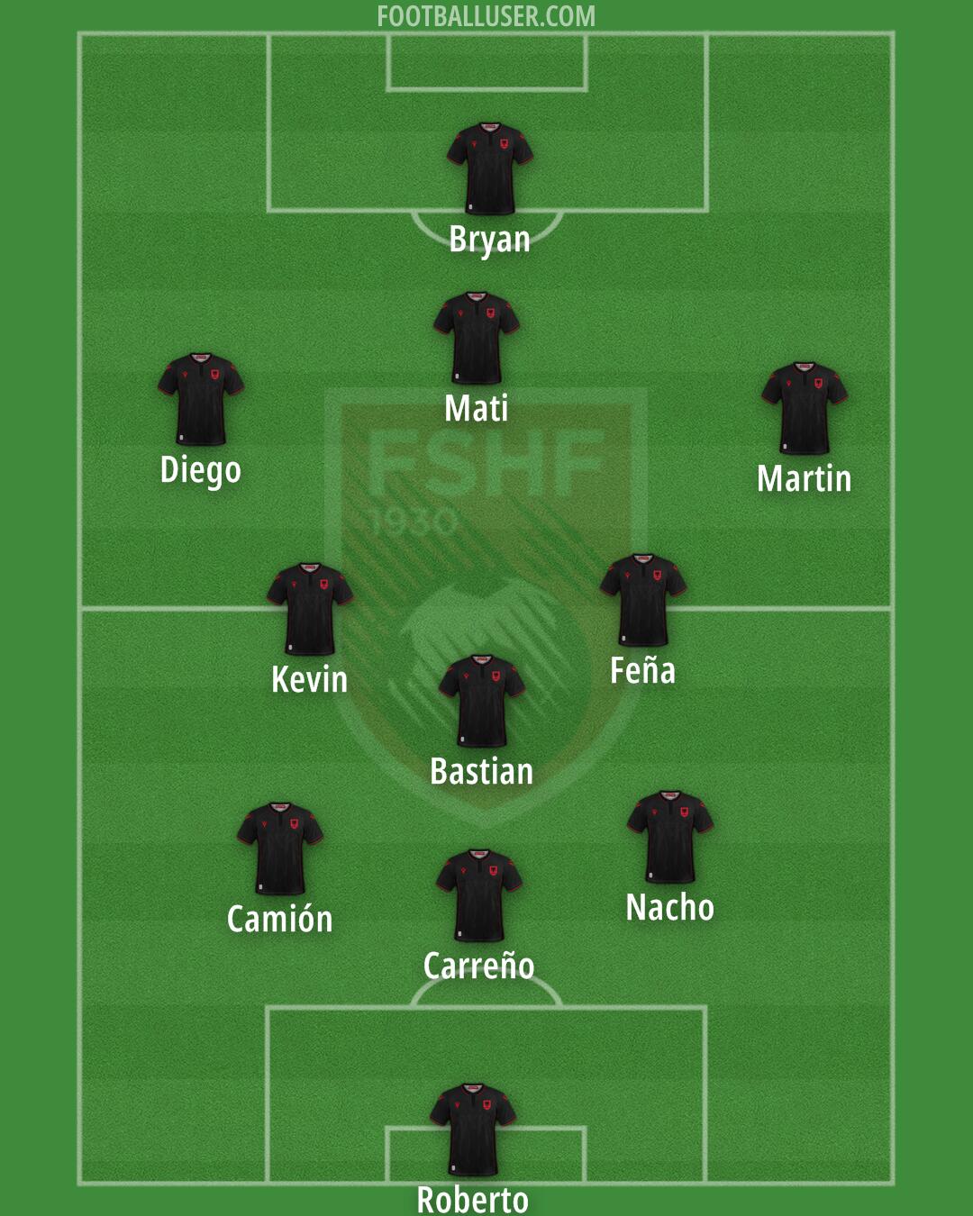 Albania Formation 2024