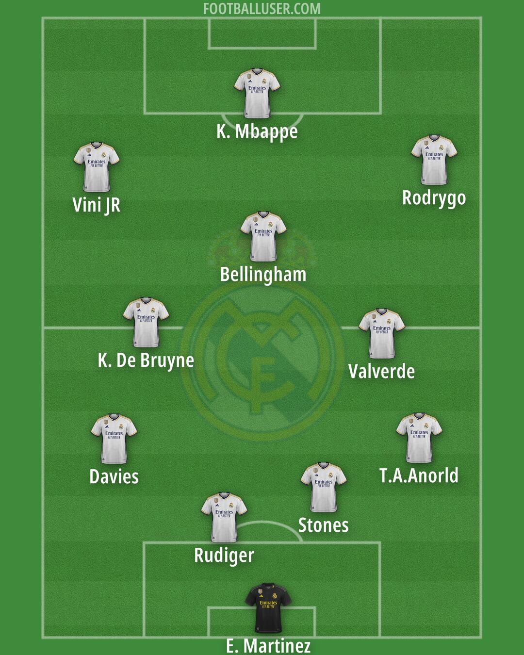 Real Madrid Formation 2024