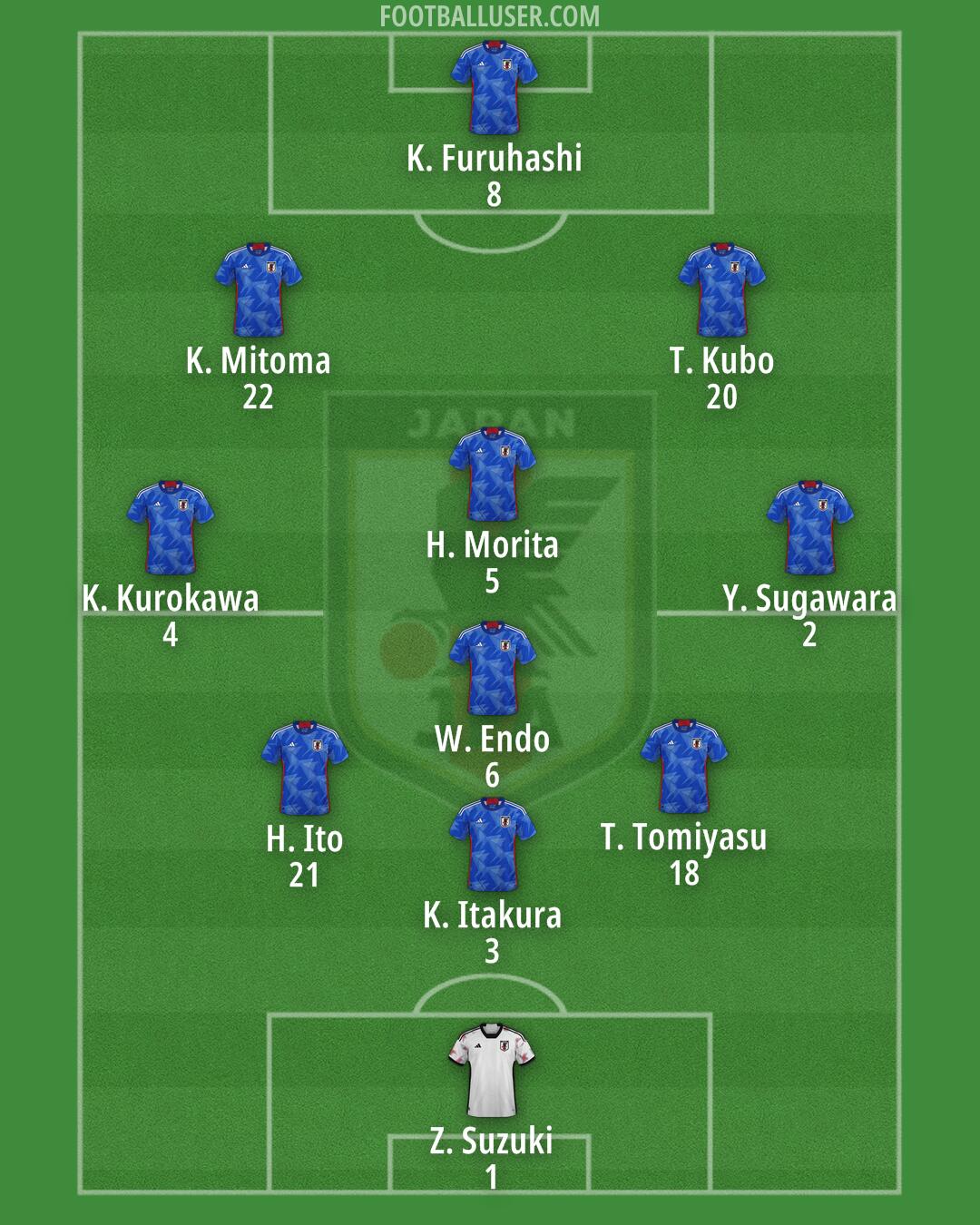 Japan Formation 2024