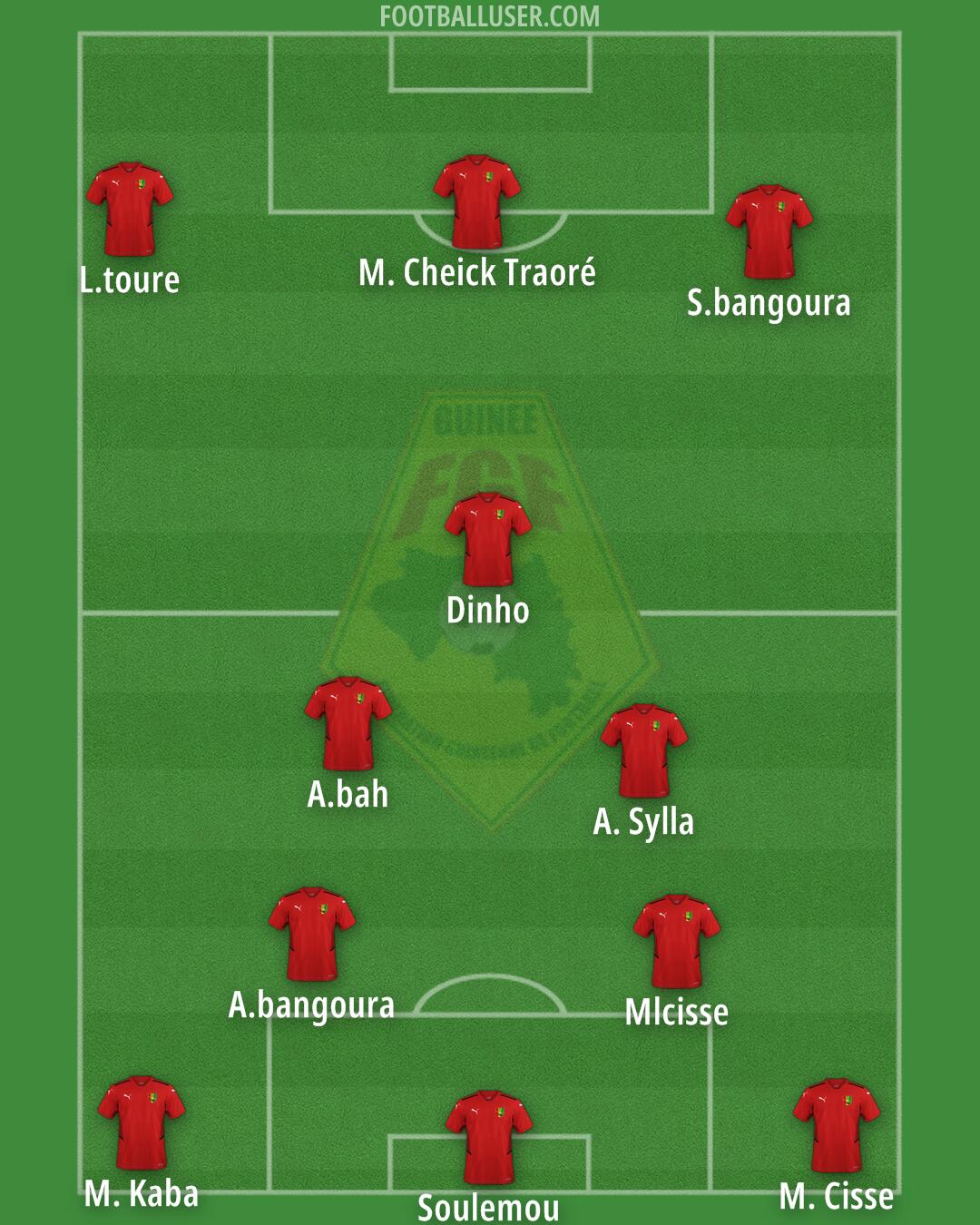 Guinea Formation 2024