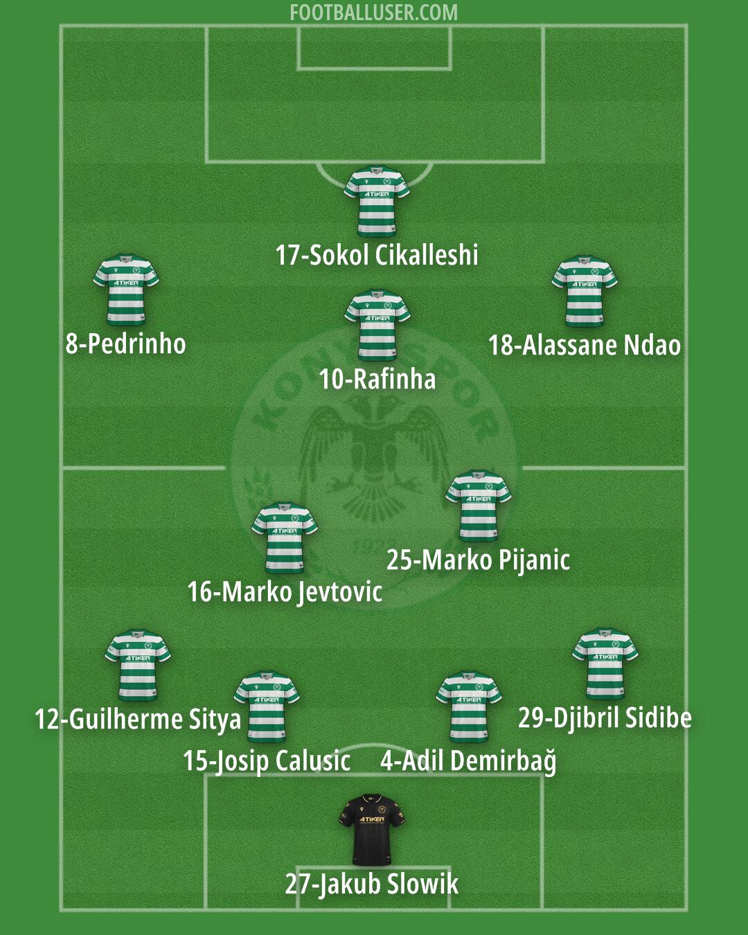 Konyaspor Formation 2024