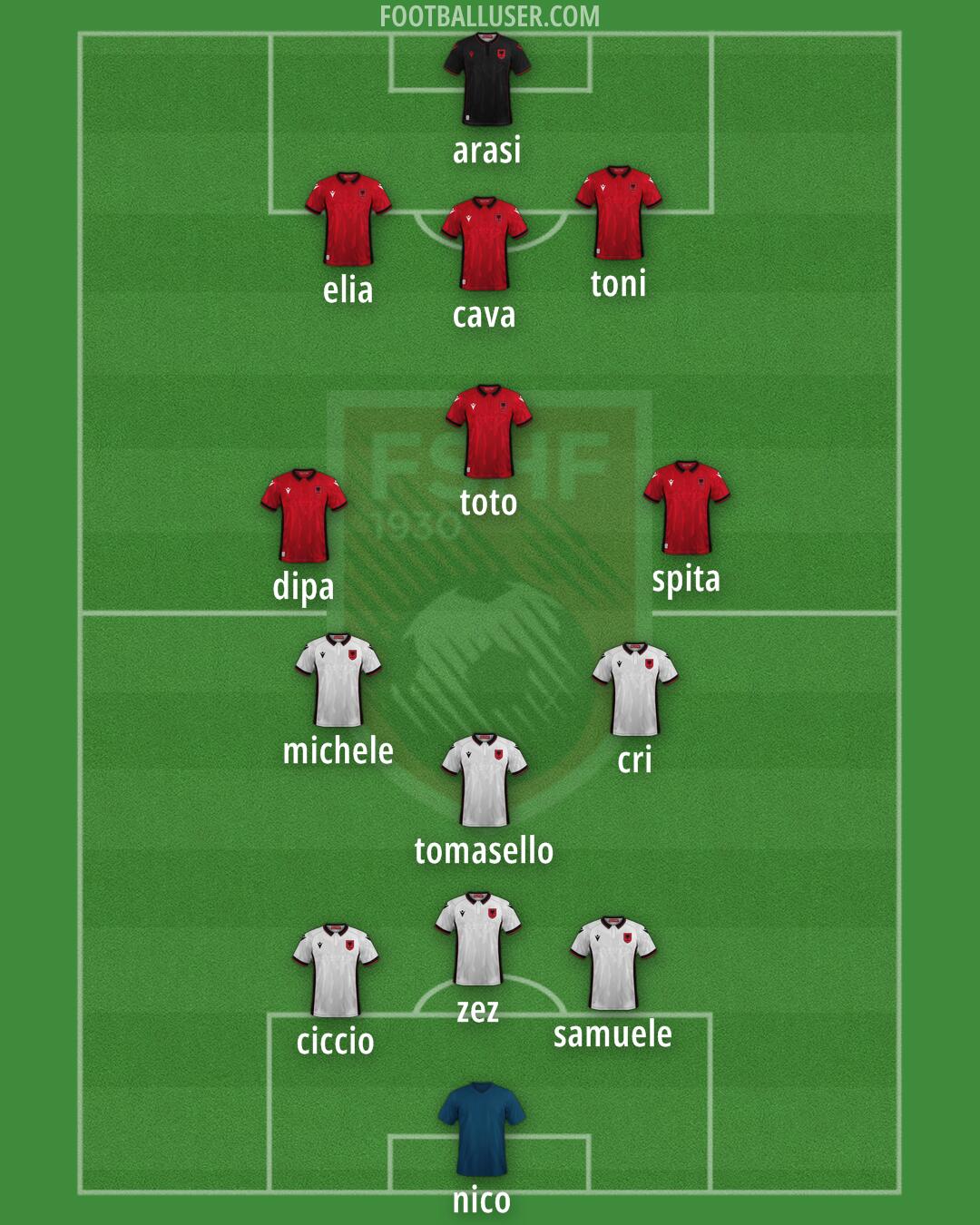 Albania Formation 2024