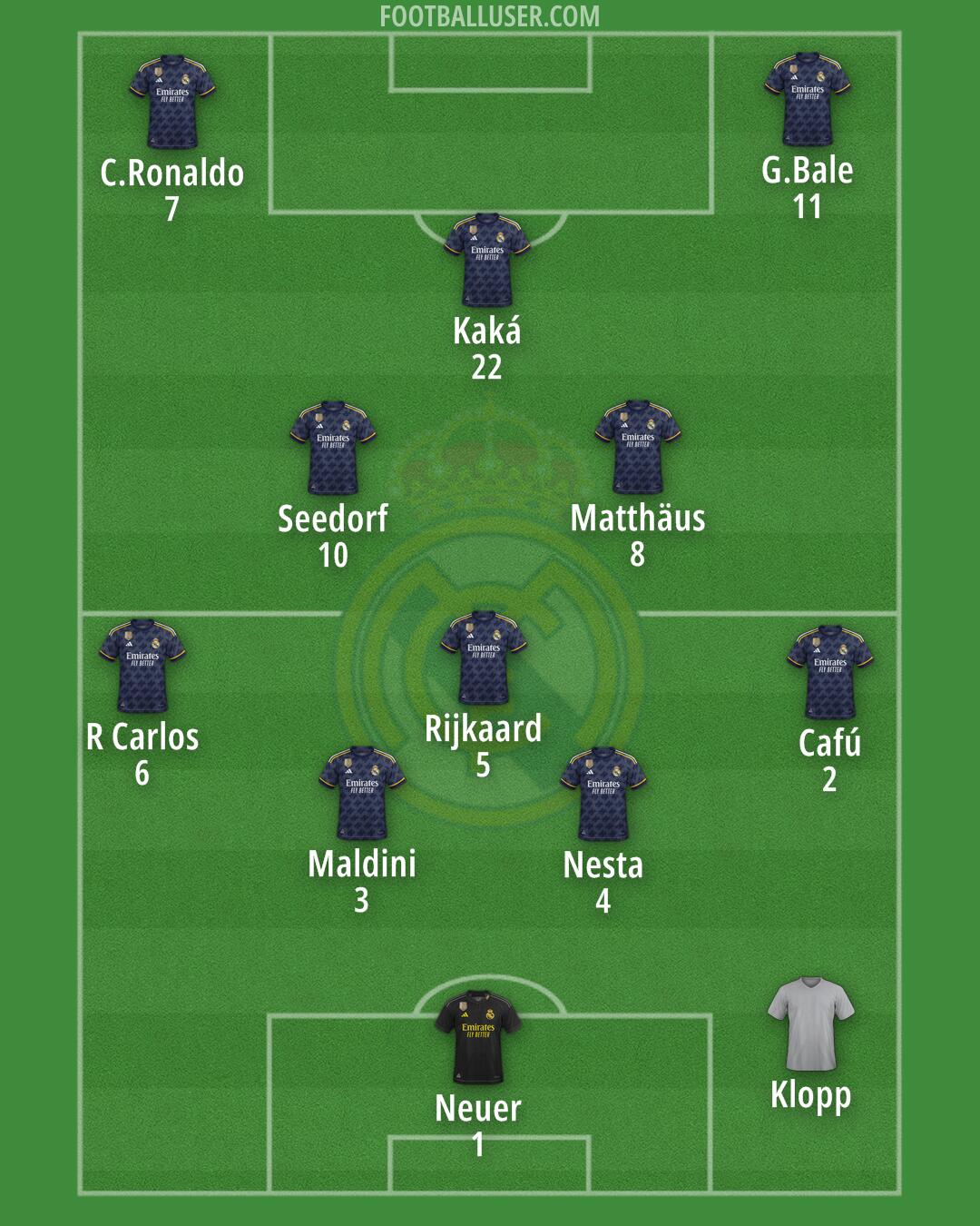 Real Madrid Formation 2024