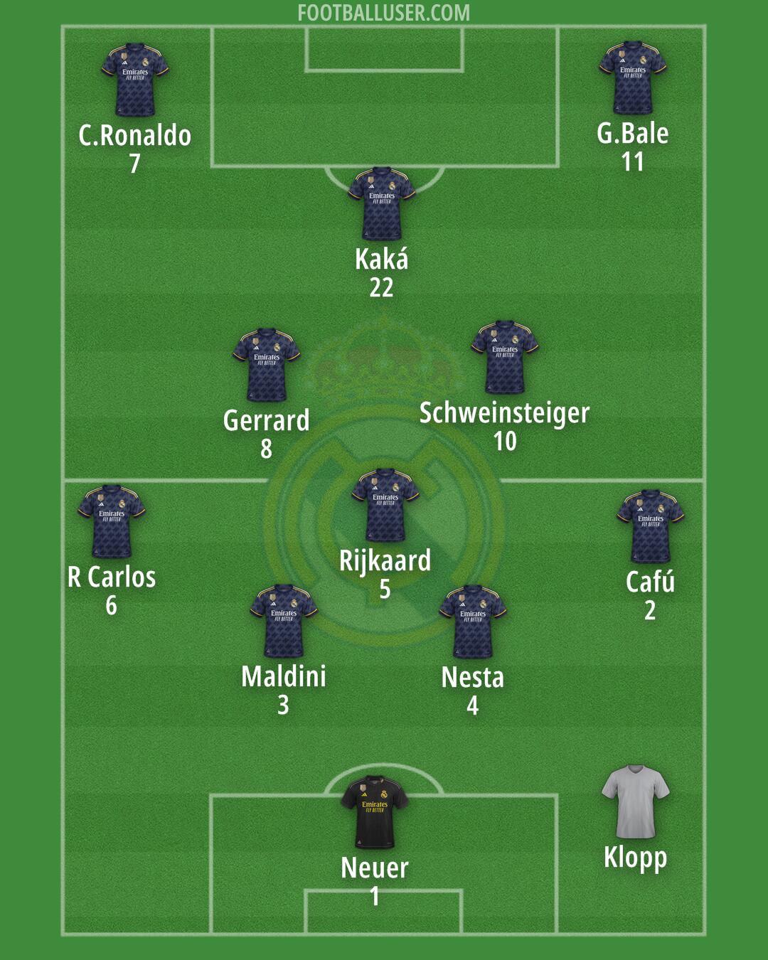 Real Madrid Formation 2024