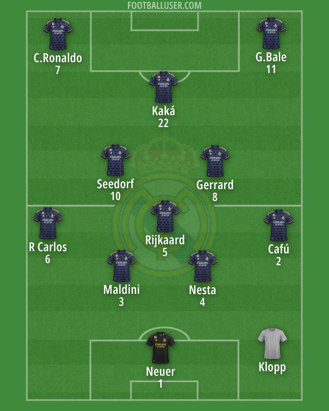 Real Madrid Formation 2024