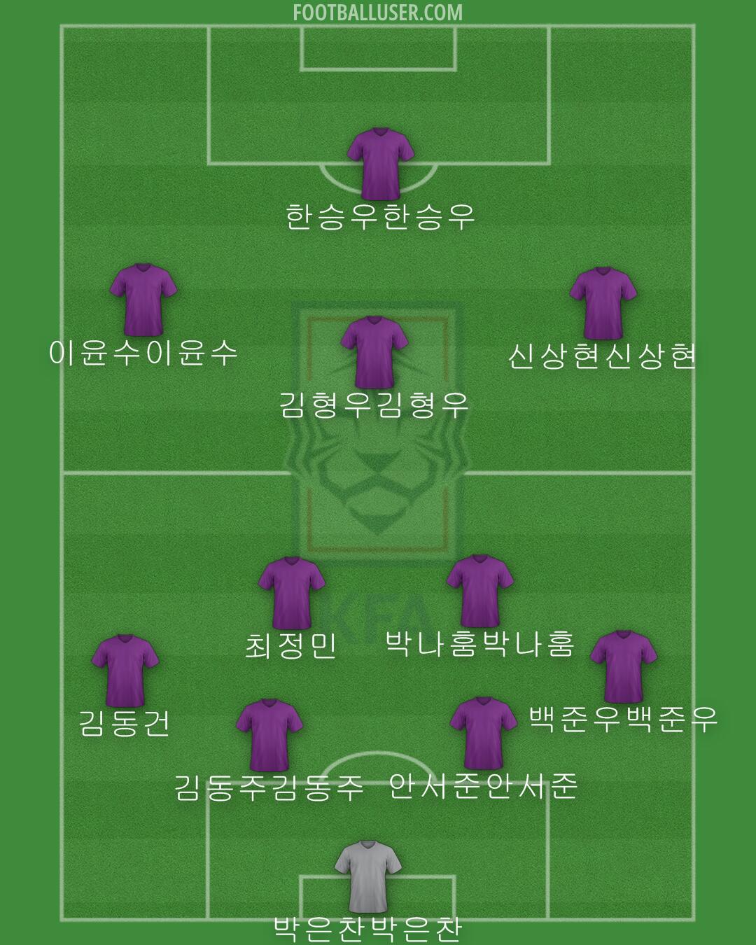 South Korea Formation 2024