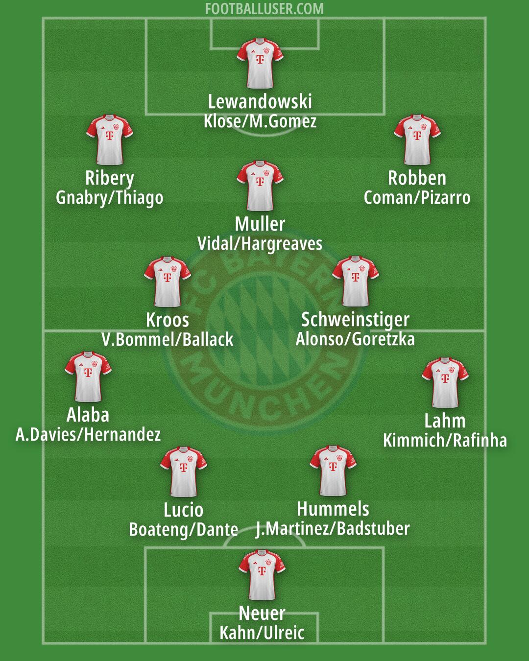 FC Bayern Formation 2024