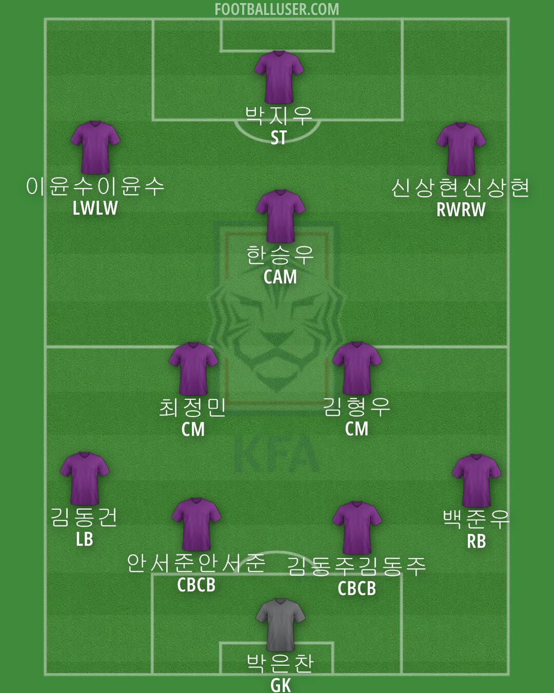 South Korea Formation 2024