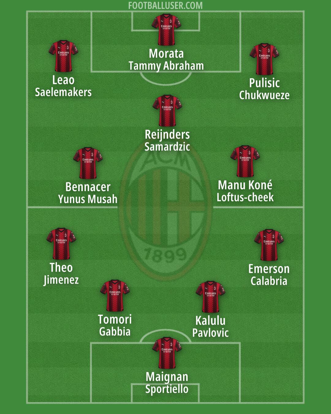 Milan Formation 2024