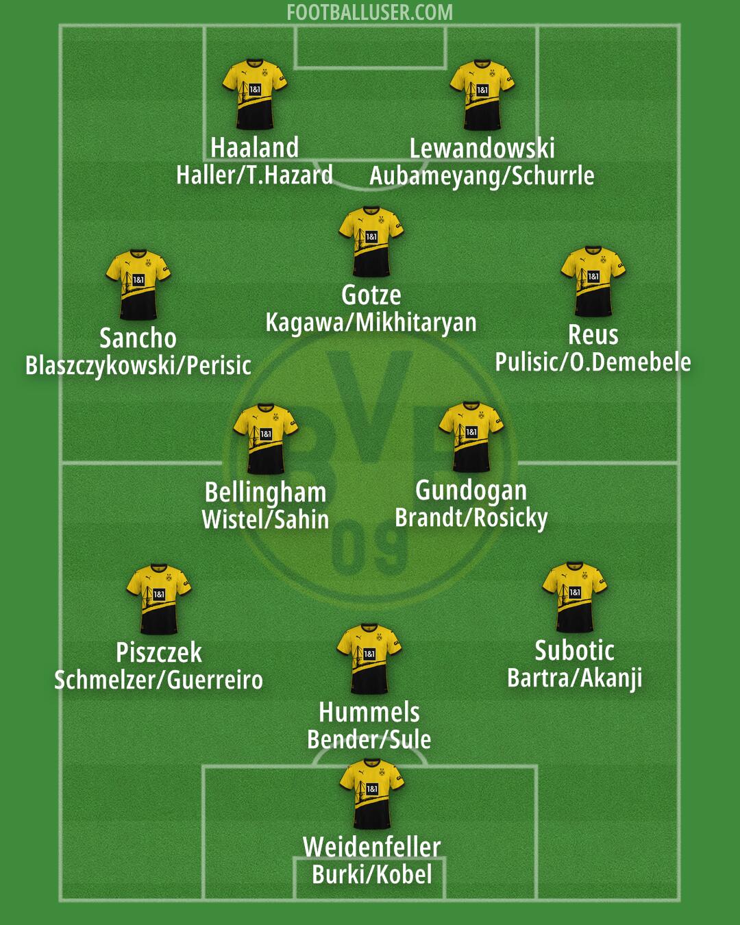 Borussia Dortmund Formation 2024