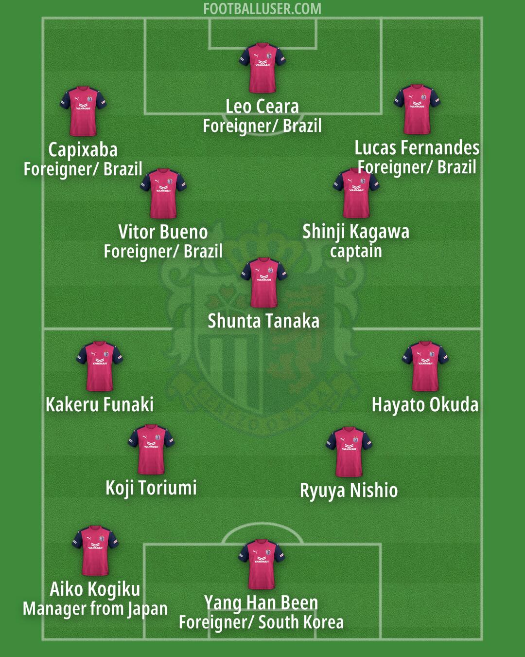 C-Osaka Formation 2024