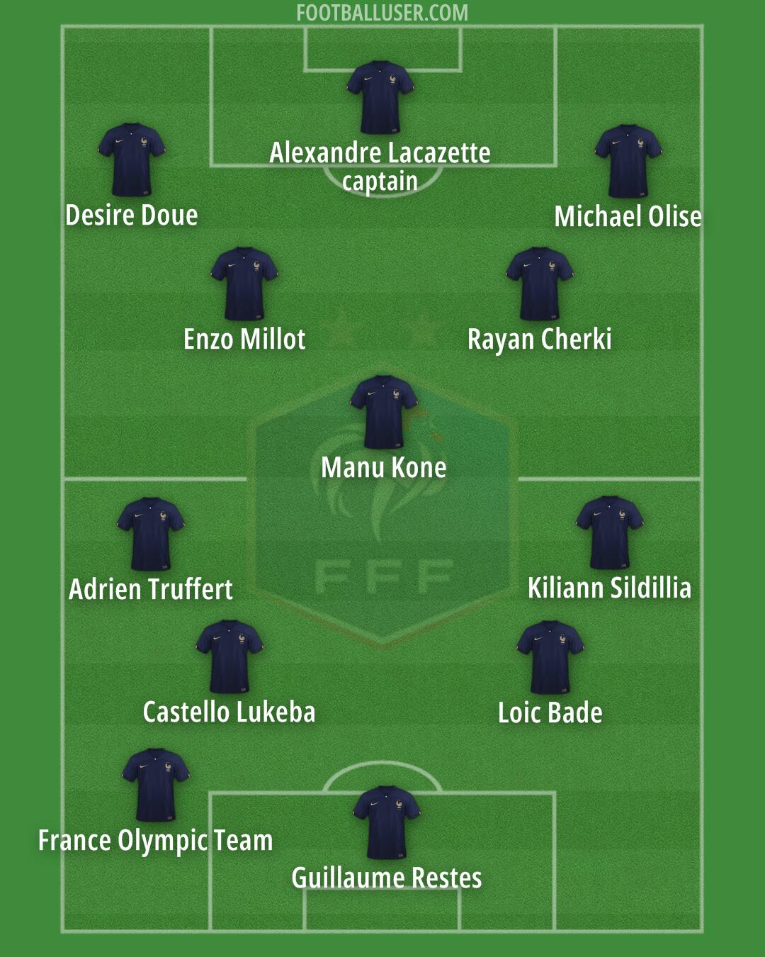 France Formation 2024