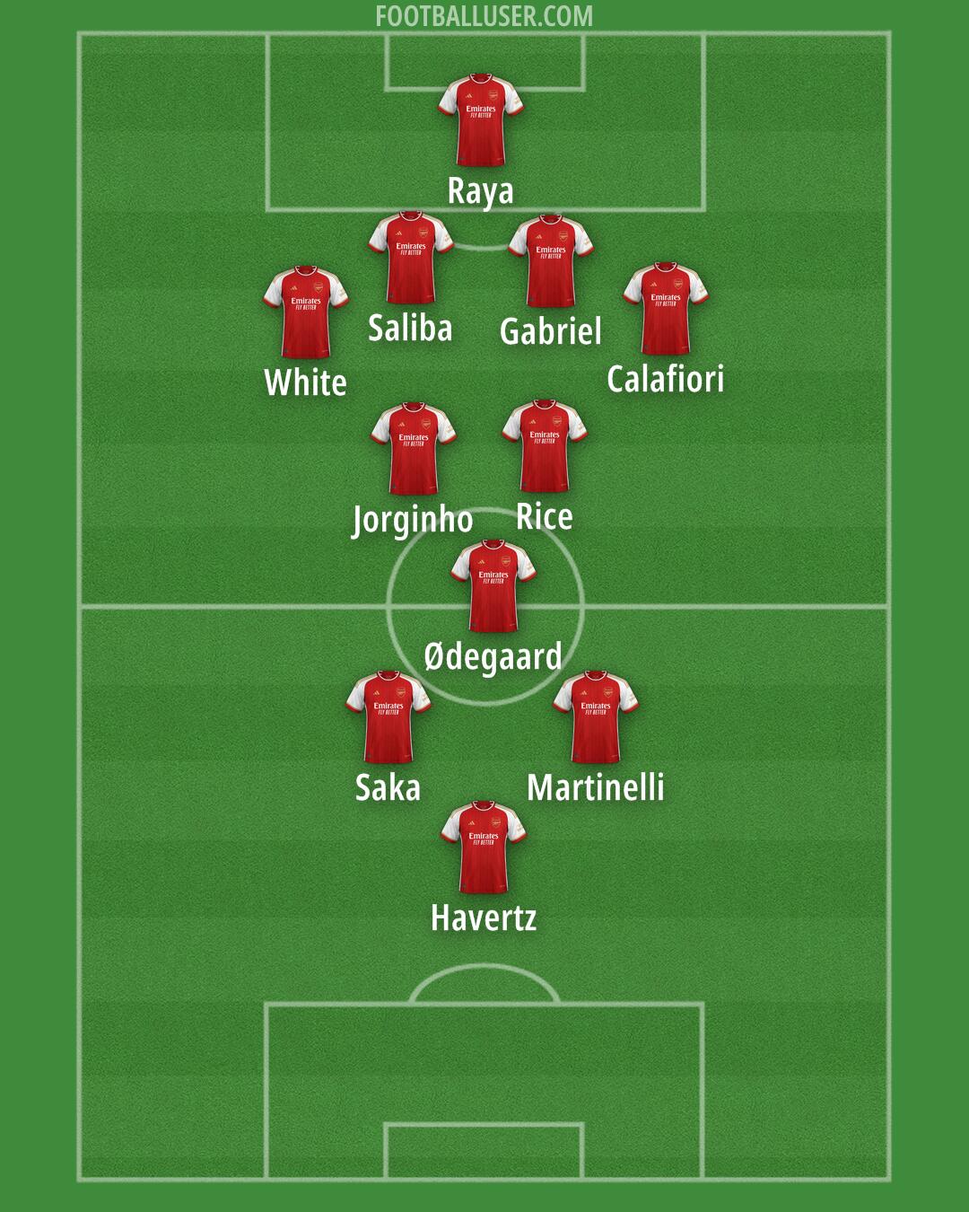 Arsenal Formation 2024