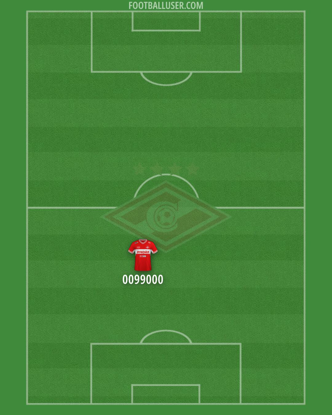 Spartak Moscow Formation 2024