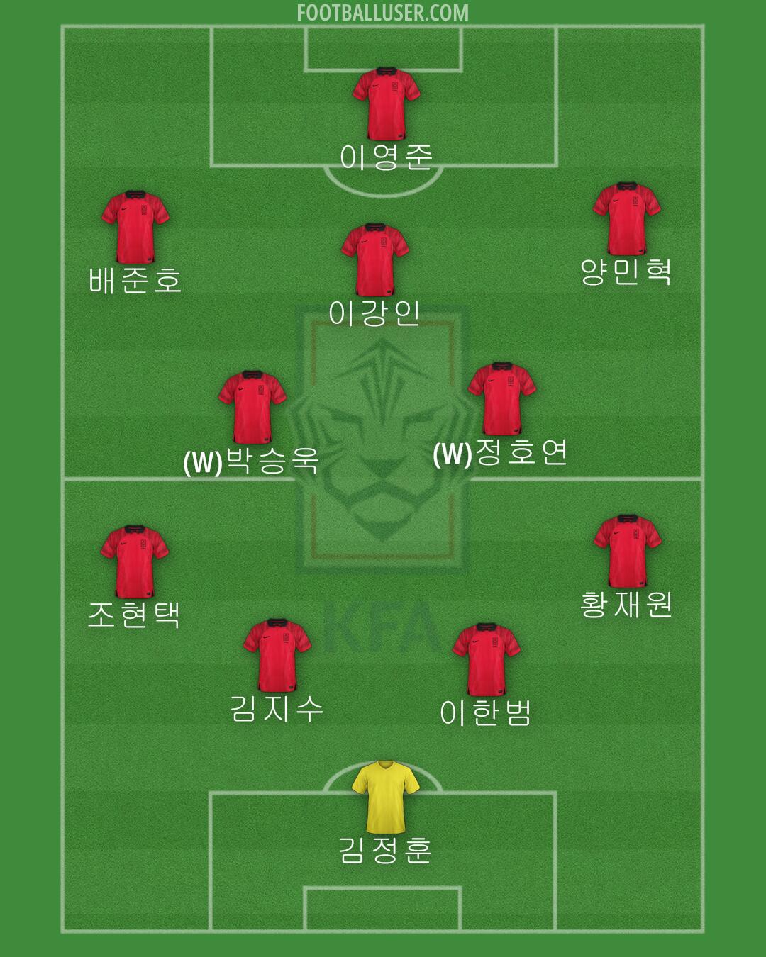 South Korea Formation 2024