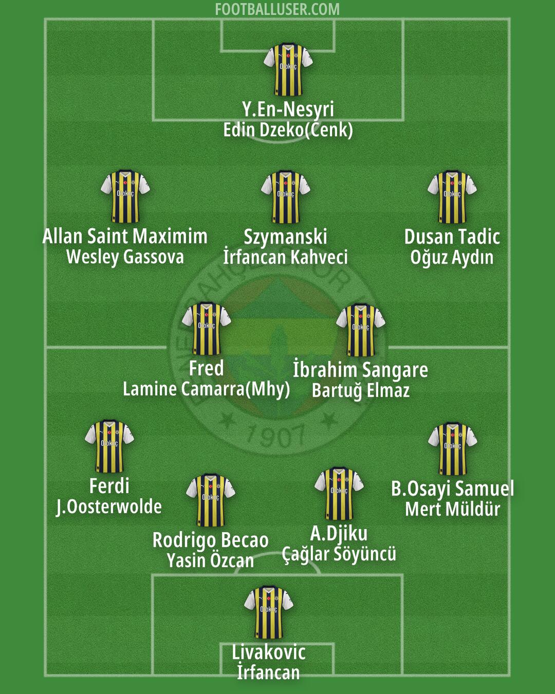 Fenerbahçe Formation 2024