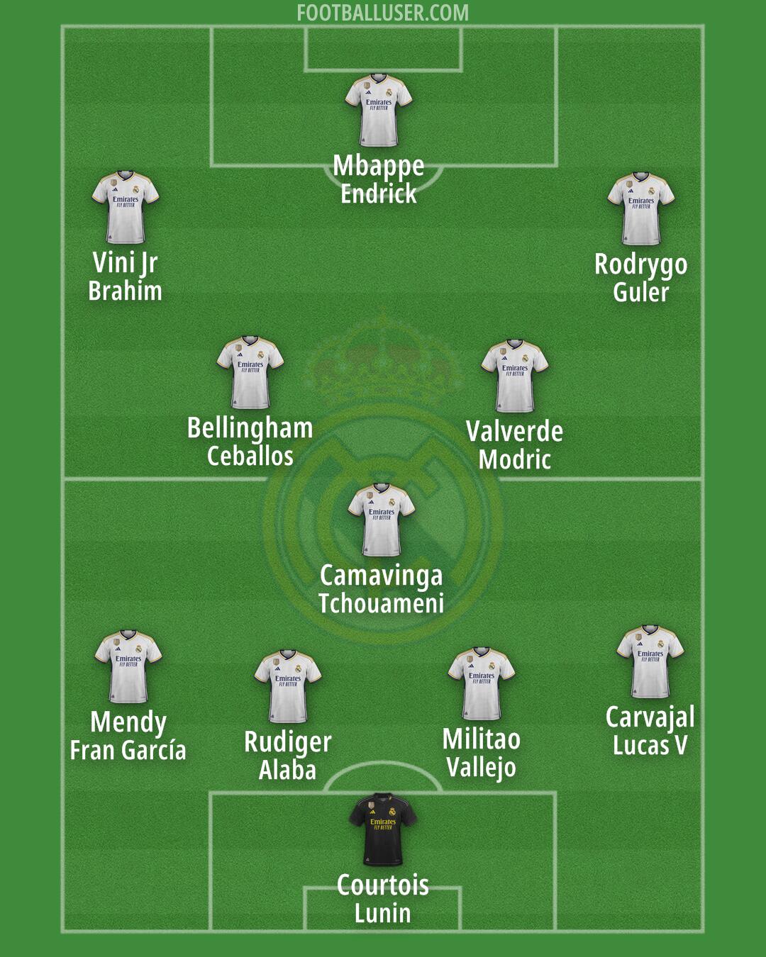 Real Madrid Formation 2024