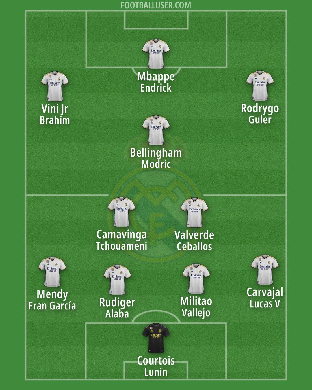 Real Madrid Formation 2024