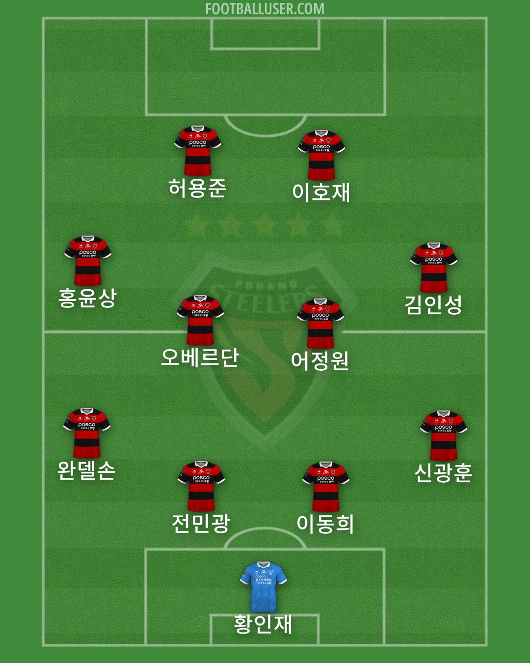 Pohang Formation 2024