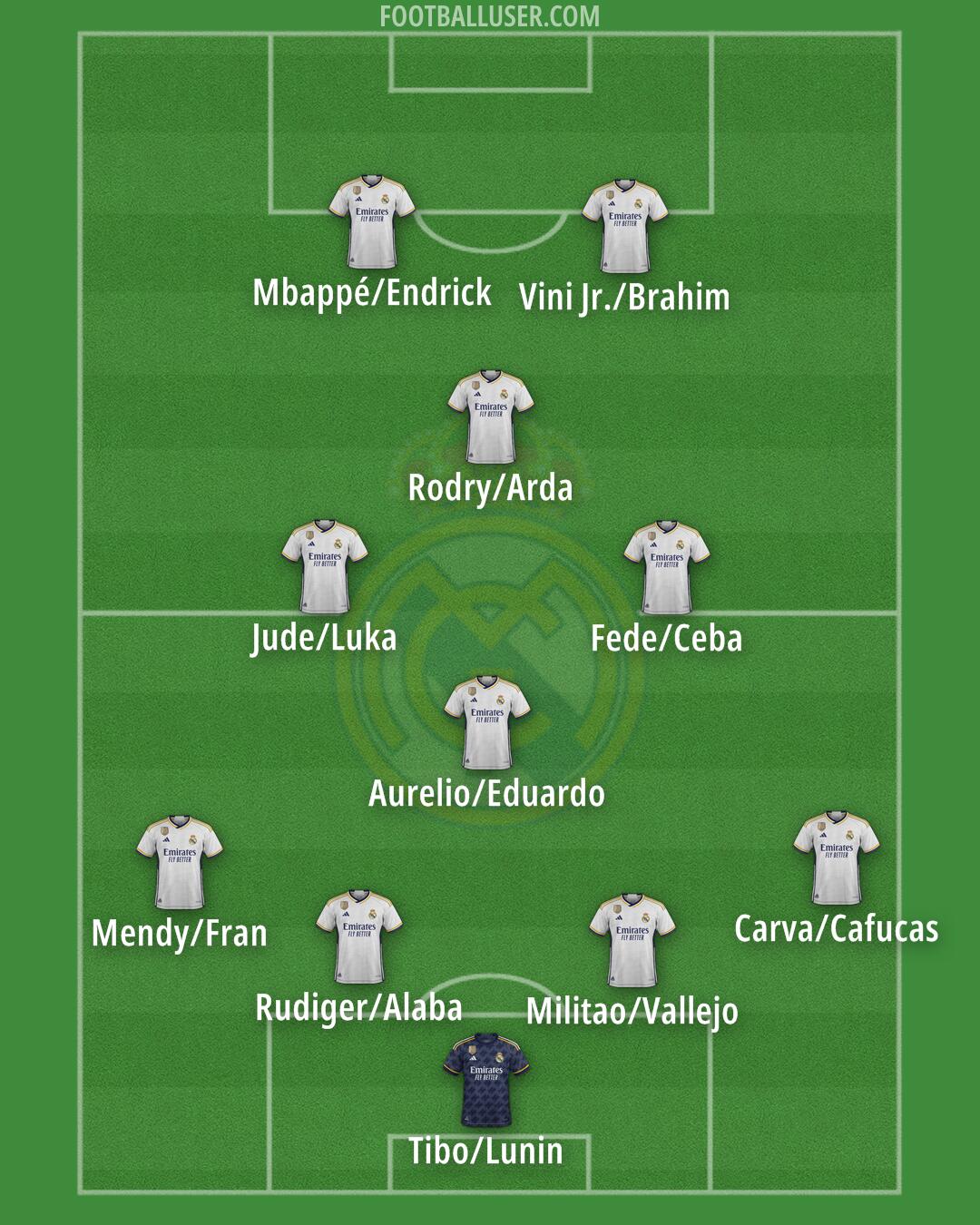 Real Madrid Formation 2024