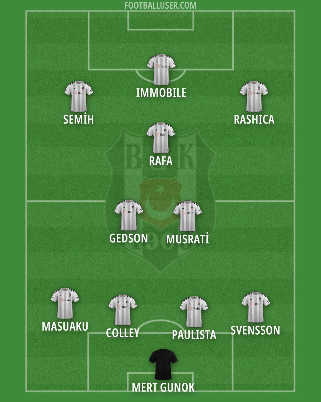 Besiktas Formation 2024