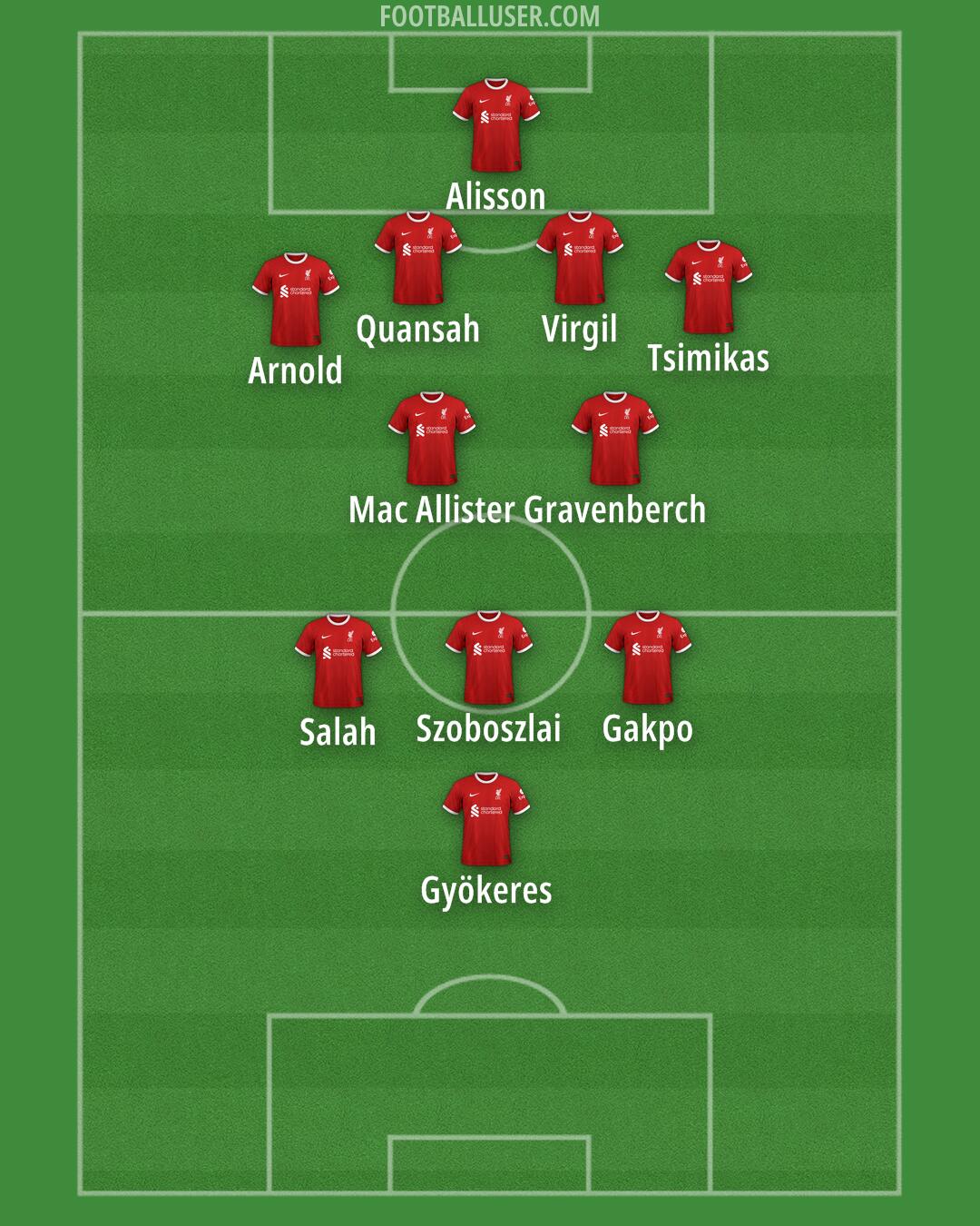 Liverpool Formation 2024