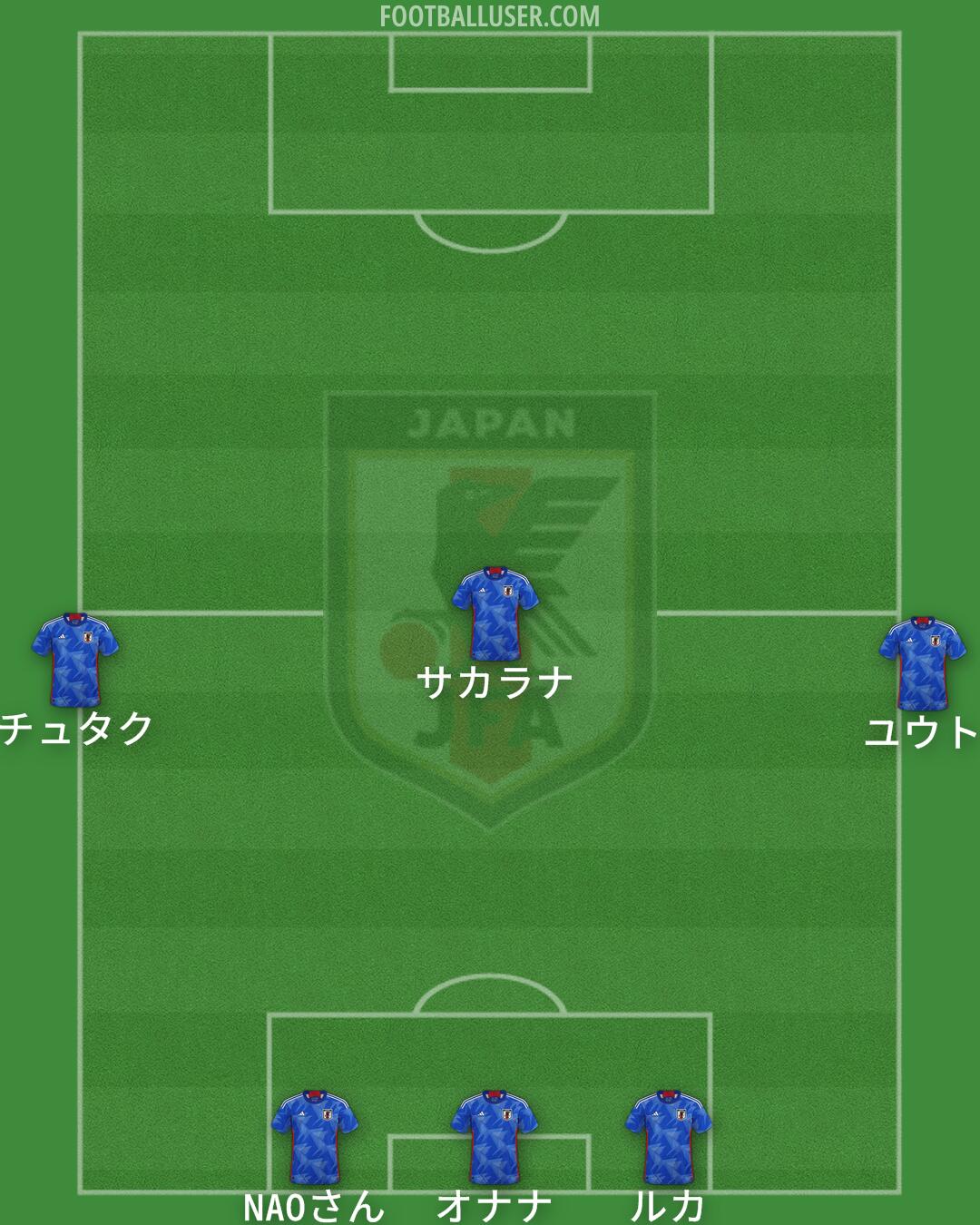 Japan Formation 2024