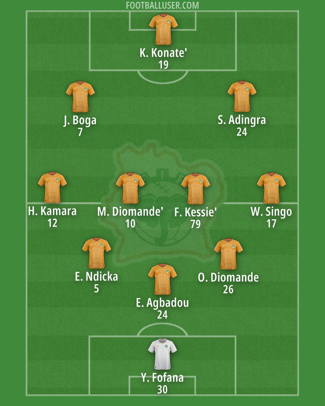 Ivory Coast Formation 2024