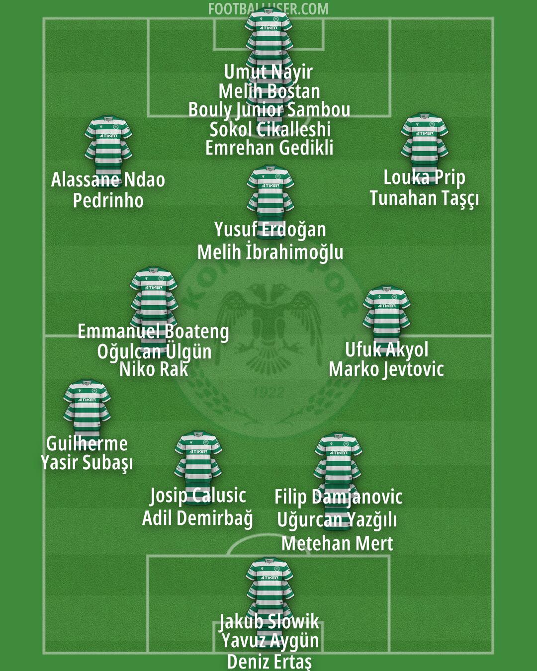 Konyaspor Formation 2024