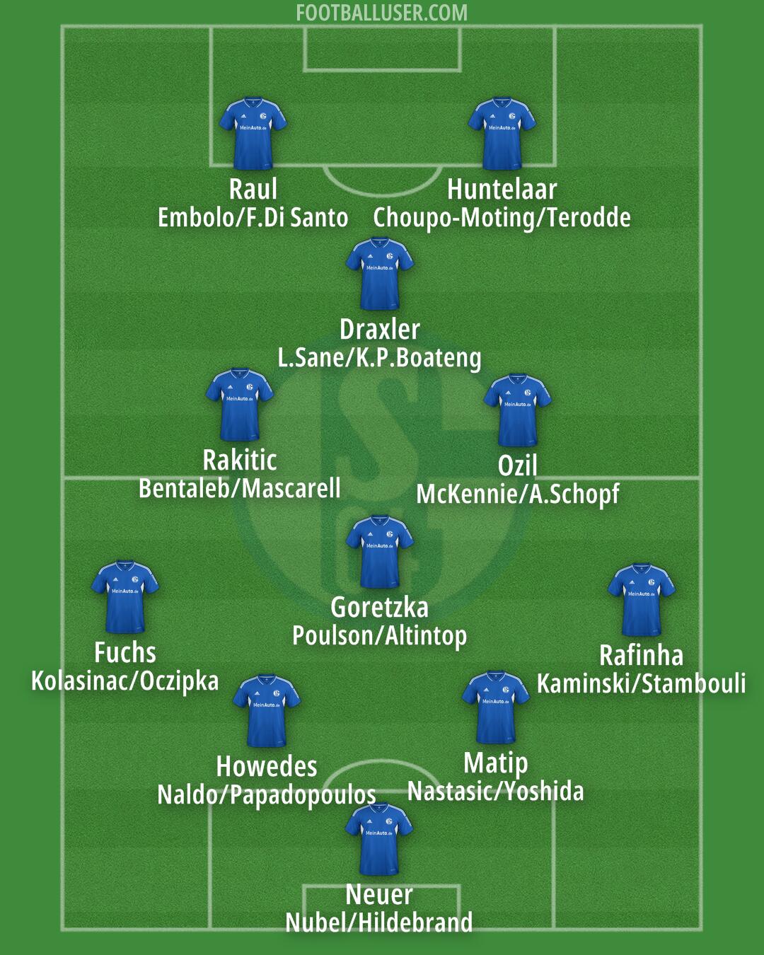 Schalke 04 Formation 2024