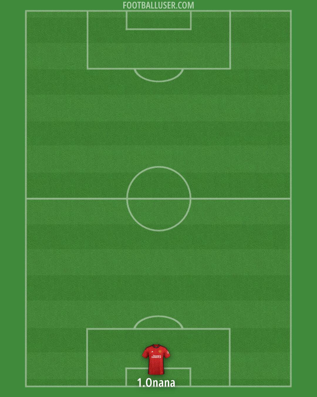 Man Utd Formation 2024