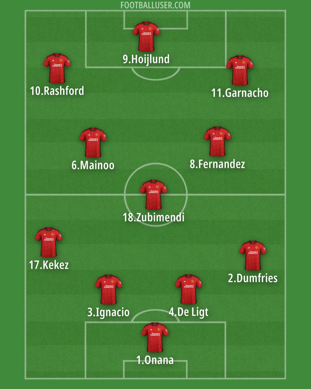 Man Utd Formation 2024