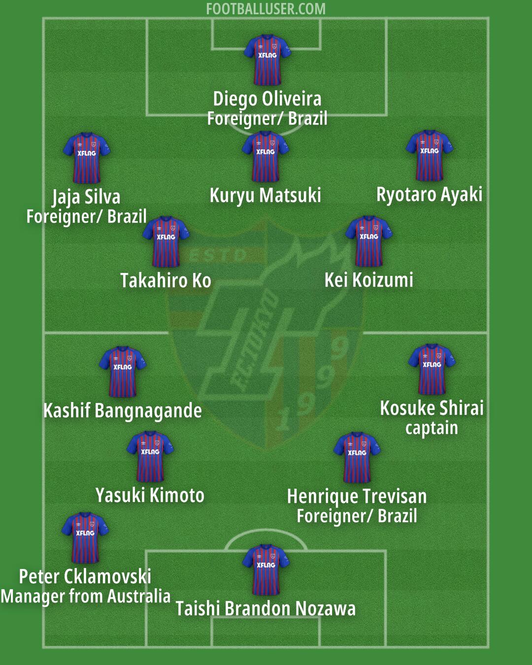 FC-Tokyo Formation 2024