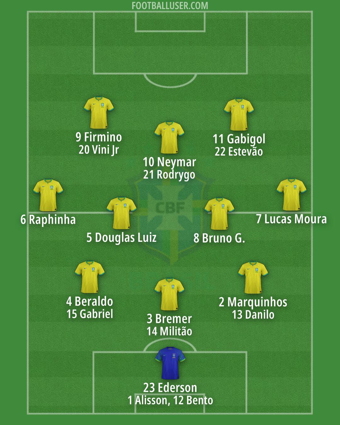 Brazil Formation 2024