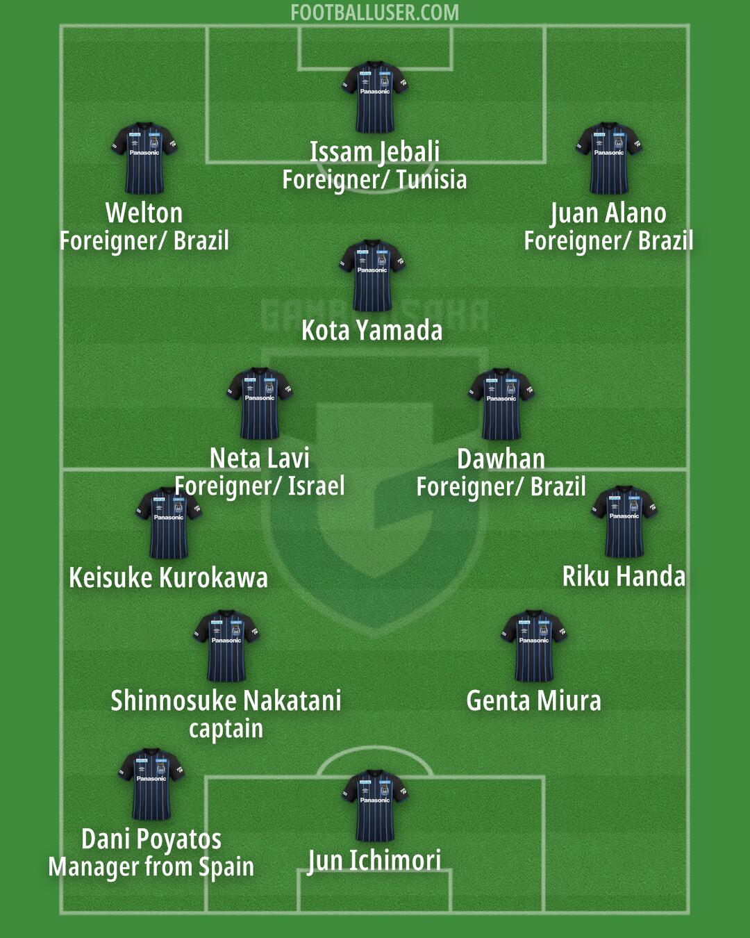 G-Osaka Formation 2024