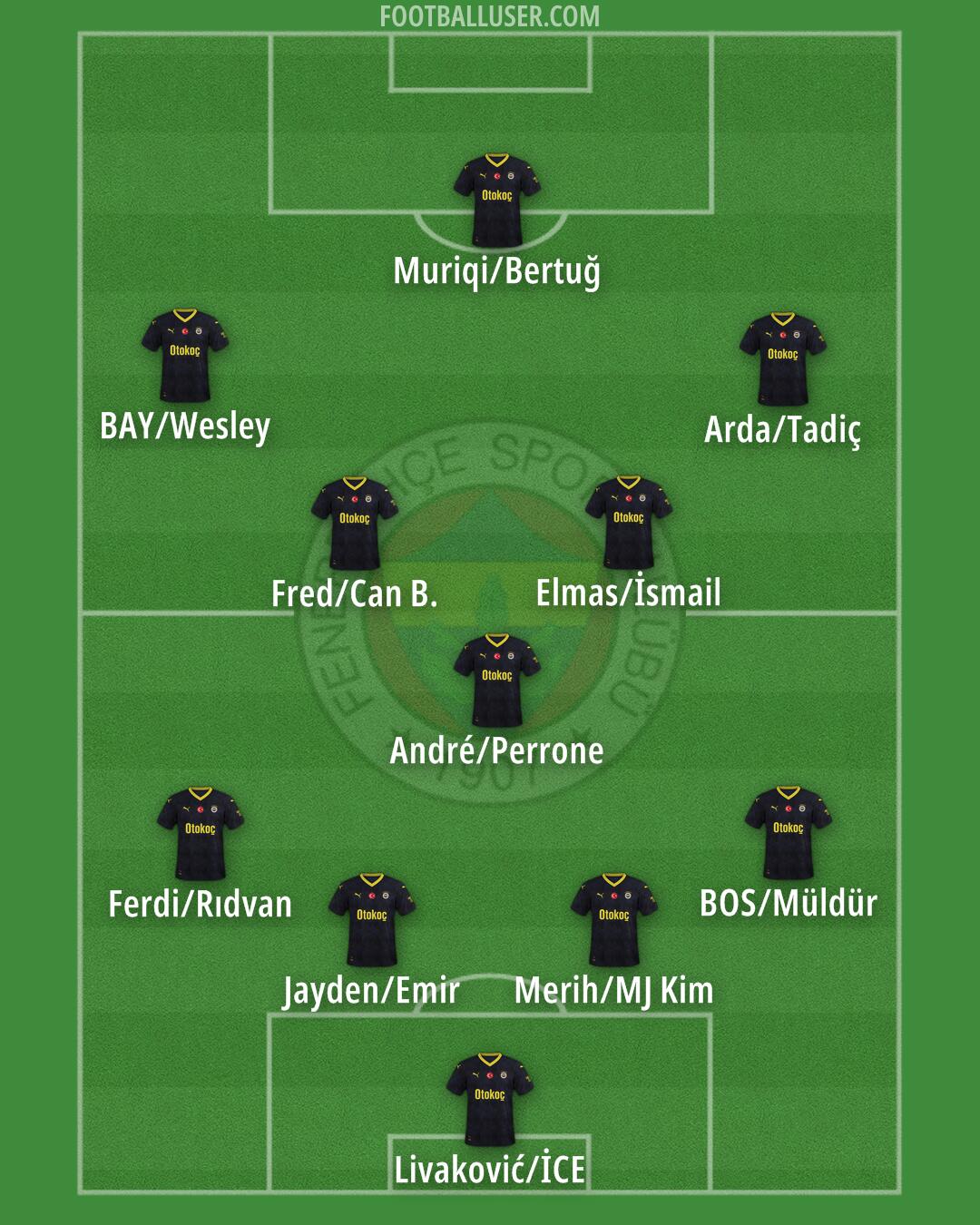 Fenerbahçe Formation 2024