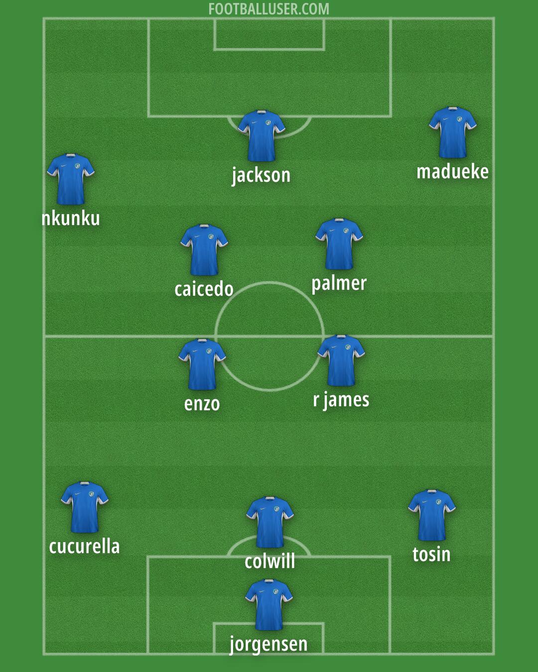 Chelsea Formation 2024